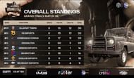 GodLike Esports struggled on Day 1 of Showdown Finals (Image via RA Esports)